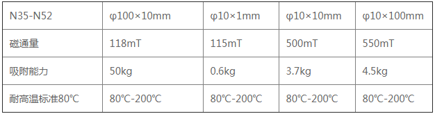 稀土釹磁鐵吸附強度和磁通量的關係