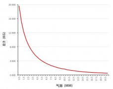 磁鐵的強度如何測量？
