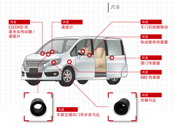 注塑磁在汽車上的應用