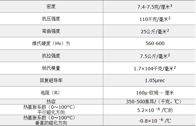 釹鐵硼物理特性