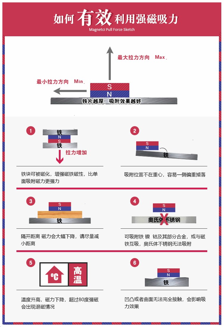 磁鐵拉力