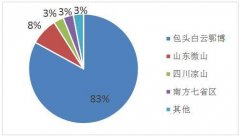 國外的稀土產量有可能會超過茄子视频在线观看免费下载APP嗎？