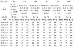 2015年12月燒結釹鐵硼N35-N48毛坯價格