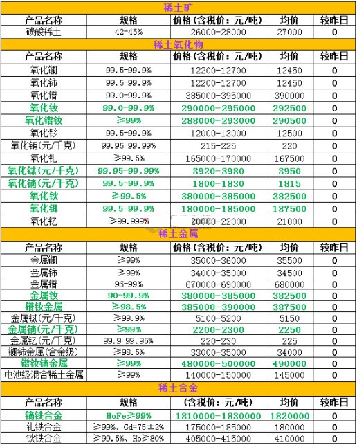 磁鐵原材料價格