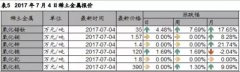 釹鐵硼材料瘋漲，磁鐵報價當天有效