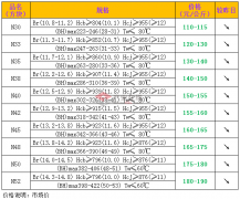 2018年8月7日釹鐵硼N係列毛坯材料價格