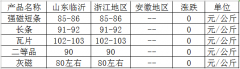 電動車廢強磁鐵價格,廢強磁今日價格行情表