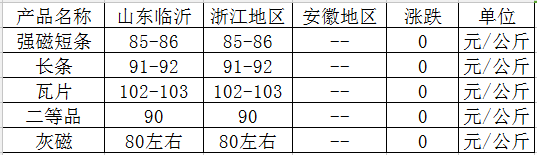 廢磁鐵價格