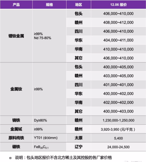 稀土金屬及釹鐵硼原料.png