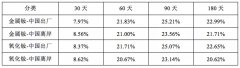貿易戰倒逼中國稀土管製，永磁材料價格上漲是必然