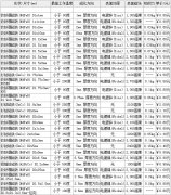 東莞釹鐵硼磁鐵普通規格價格一覽表