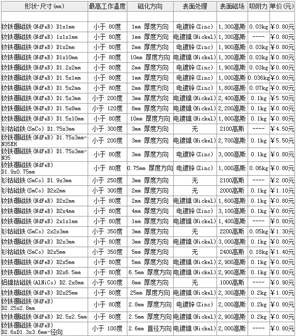 磁鐵廠家