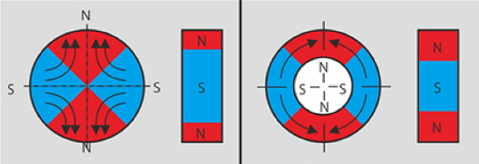 磁鐵4極充磁示意圖
