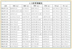 1-3係電機用常規磁瓦規格表，歡迎詢樣報價