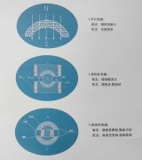 磁鐵平行充磁，徑向內充磁，徑向外充磁優缺點介紹