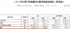 2020年7月份中國稀土出口量環比下降44%