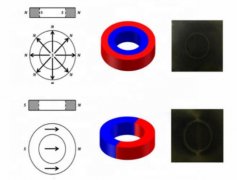 什麽是徑向磁環？徑向磁環（用途 材質 磁化示意圖）