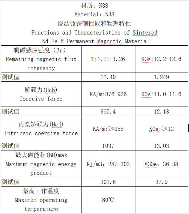 N38材質報告