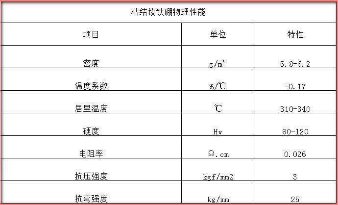 茄子视频污版在线下载物理性能表