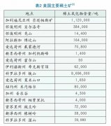美國主要稀土礦點分布情況及主要稀土礦數據（圖）