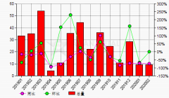 1-2月份中國氧化釹出口量同比下降72.4%