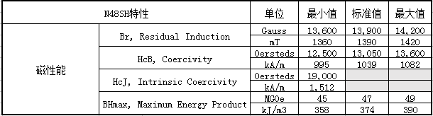 n48sh磁性能