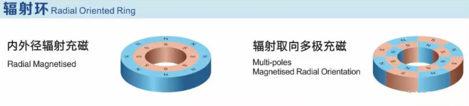 釹鐵硼輻射環