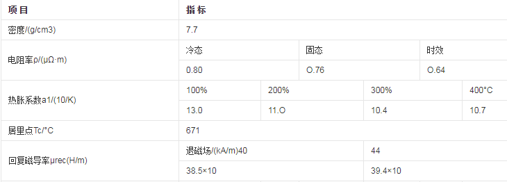 鐵鉻鈷磁鐵物理參數