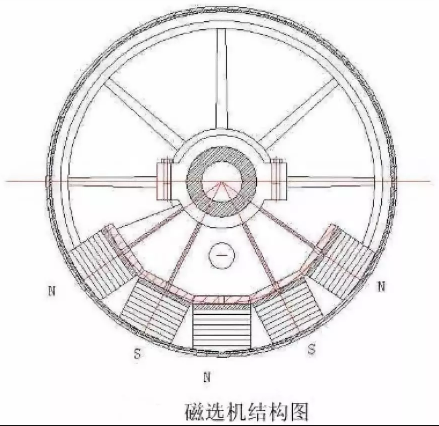 磁選機結構圖