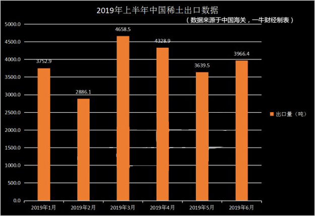 附2019年上半年中國製圖出口數據表