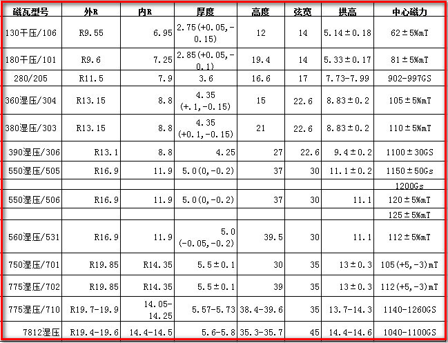 磁鐵廠家