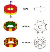 電機磁環與磁鐵的區別