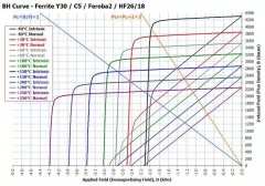 鐵氧體磁鐵的命名規則 你都知道嗎？