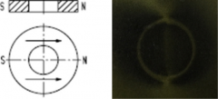 磁鐵的平麵充磁斜角度充磁跟外徑麵充磁示意圖