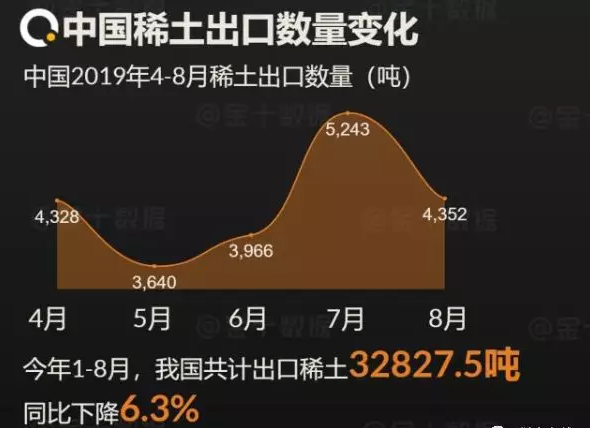 4-8月稀土出口數量數據