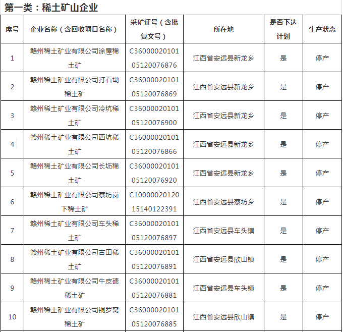 稀土礦山企業