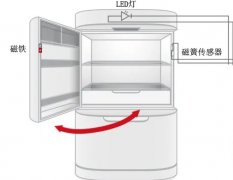 冰箱門磁鐵裝在什麽地方？附位置圖