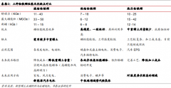 熱壓釹鐵硼是粘結釹鐵硼嗎？