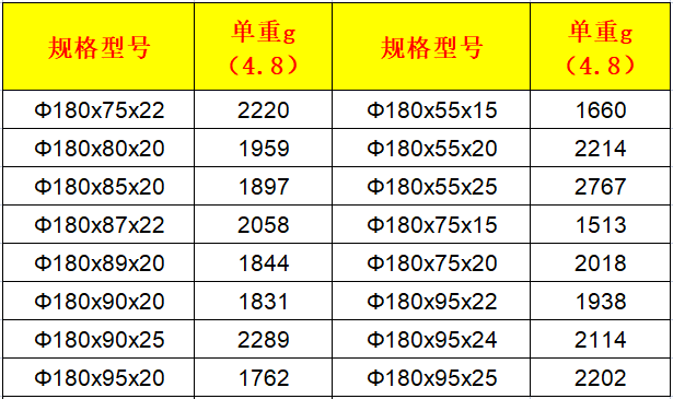 外徑180mm大尺寸環氧鐵氧體規格