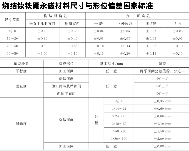 釹鐵硼磁鐵的標準公差是多少？可以定製嗎？